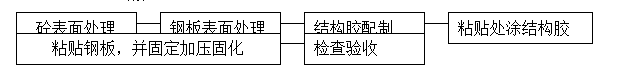 梁粘鋼加固方案解析圖4