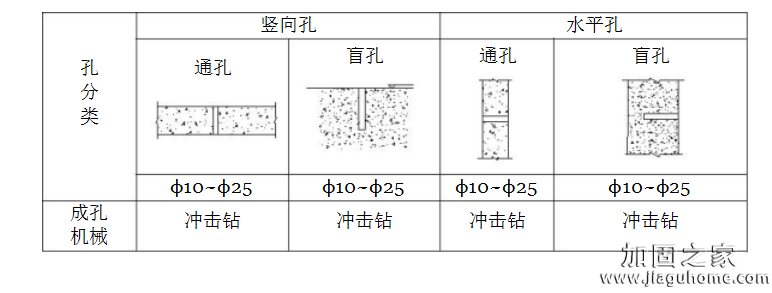 植筋加固工藝