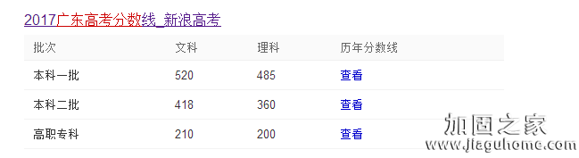 2017年廣東省高考的錄取分?jǐn)?shù)線