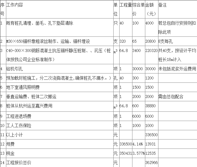 錨桿靜壓樁價(jià)格的報(bào)價(jià)清單