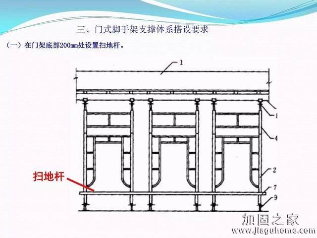 模板支撐體系安全管理的相關(guān)知識、搭建要求、搭設(shè)過程中容易犯的錯誤和安全管理要點