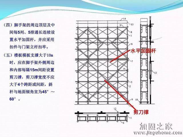 模板支撐體系安全管理的相關(guān)知識、搭建要求、搭設(shè)過程中容易犯的錯誤和安全管理要點