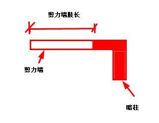 剪力墻破壞需做加固