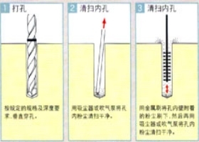 化學(xué)植筋.jpg