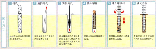 化學(xué)錨栓施工工藝.jpg