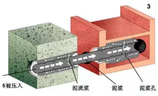 什么是磚石結(jié)構(gòu)體內(nèi)隱形修復(fù)加固技術(shù)？