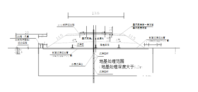 路基沉降控制與評(píng)估