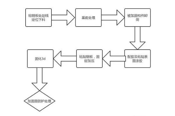 春節(jié)假期第一個工作周，讓加固新知識打敗的你的“假期綜合癥”