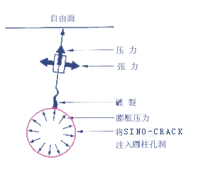 脹藥膨脹原理示意圖.gif