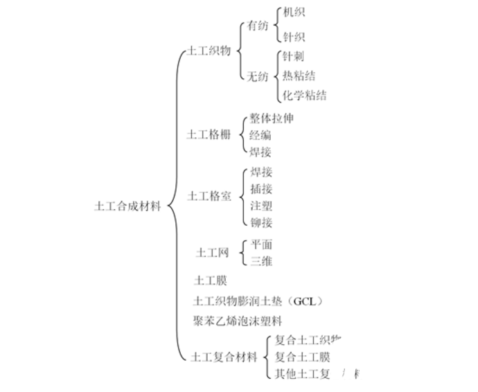 土工合成材料在堤壩工程的軟基處理中應(yīng)用!