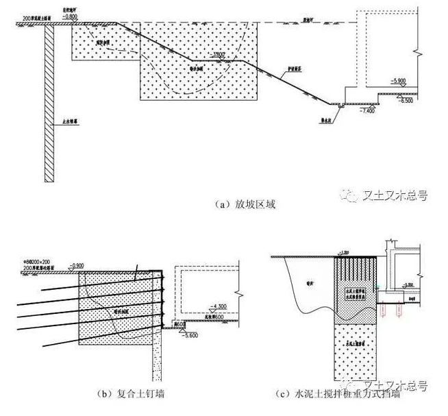 基坑加固處理方法詳細(xì)講解