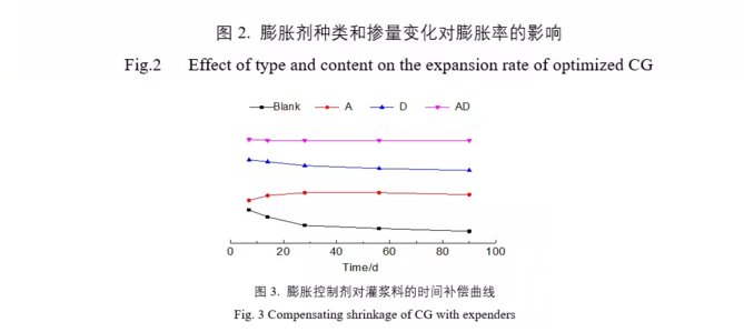 膨脹劑種類