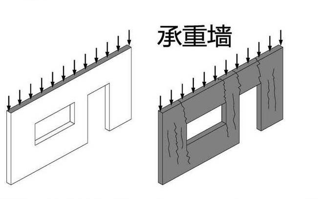 承重墻改造