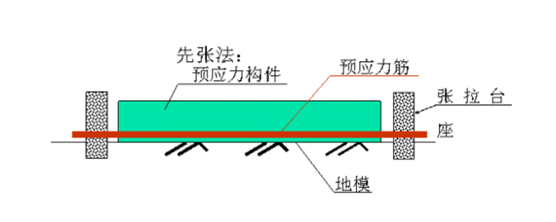 什么是剛度系數(shù)