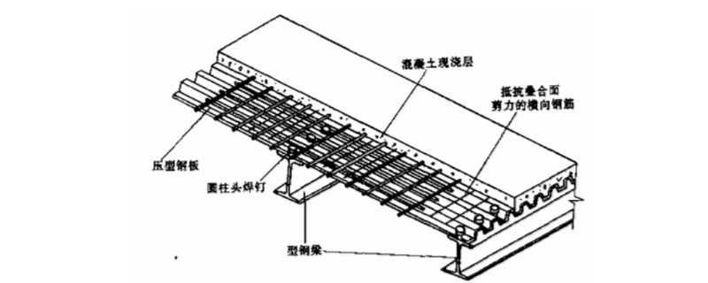 怎么計算樓板混凝土量