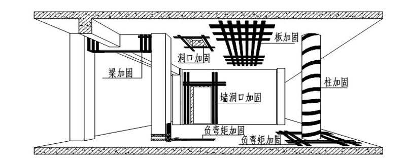 結(jié)構(gòu)補強加固的程序如何進(jìn)行