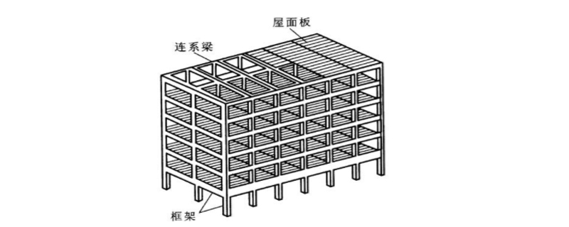 框架結(jié)構(gòu)體系有什么缺點