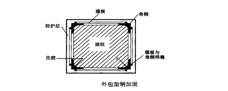 在加固結構的設計計算中應遵守什么原則