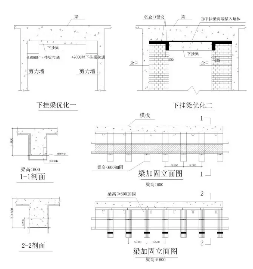 關(guān)于墻板、梁板加固方式說明