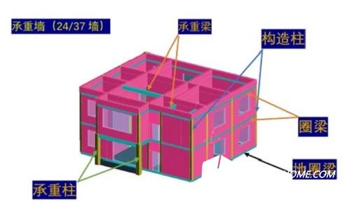 磚混結(jié)構(gòu)房屋檢測有哪些內(nèi)容