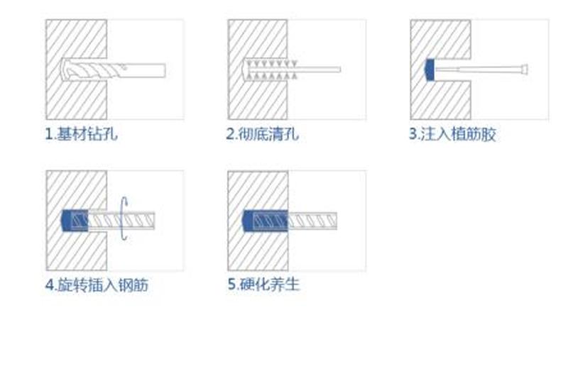 植筋膠的使用操作