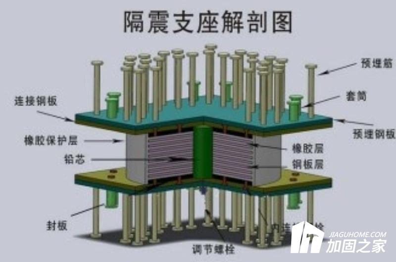 隔震結(jié)構(gòu)可以降低地震作用